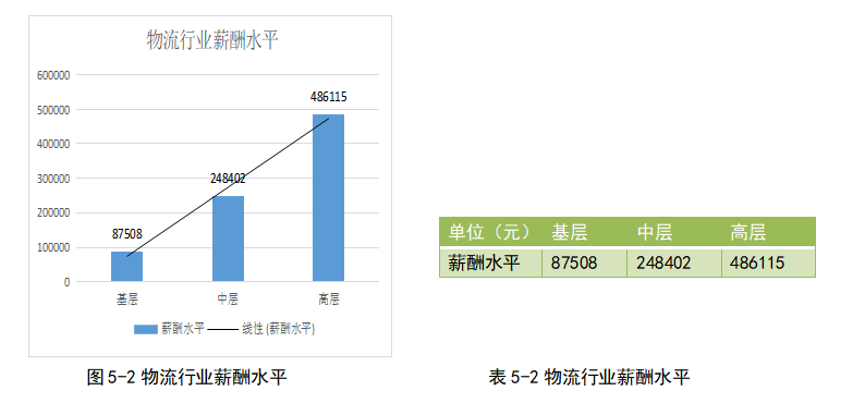 公平理论在民营企业薪酬设计中的应用研究 ——以均辉速递为例