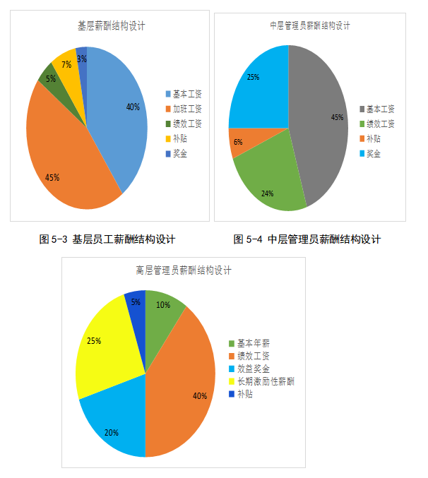 公平理论在民营企业薪酬设计中的应用研究 ——以均辉速递为例