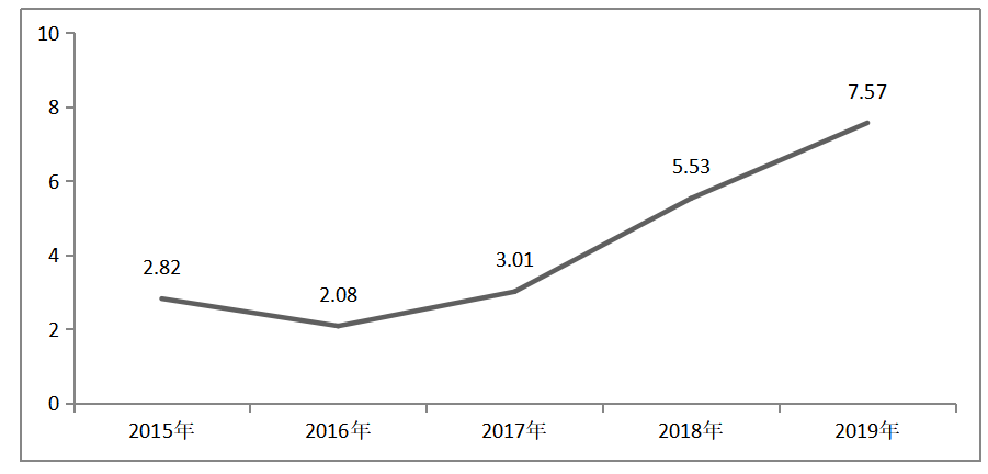 中小企业流动资金管理中存在的问题及对策分析
