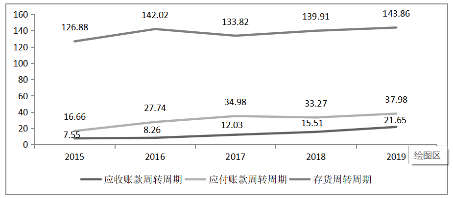 中小企业流动资金管理中存在的问题及对策分析