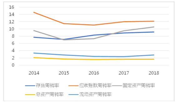 财务分析案例 ——青岛海信电器股份有限公司