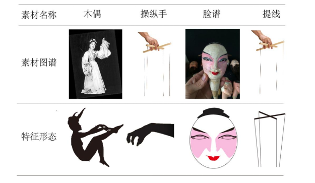 粤东·客家木偶戏文化元素的提取与应用研究