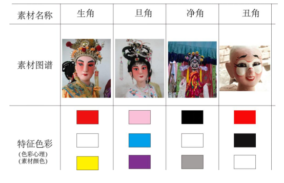 粤东·客家木偶戏文化元素的提取与应用研究