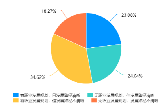 高校毕业生就业质量评价实证研究—以海南大学为例