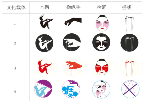 粤东·客家木偶戏文化元素的提取与应用研究