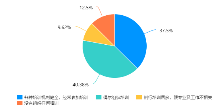 高校毕业生就业质量评价实证研究—以海南大学为例