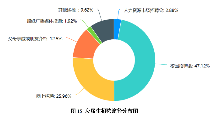 高校毕业生就业质量评价实证研究—以海南大学为例