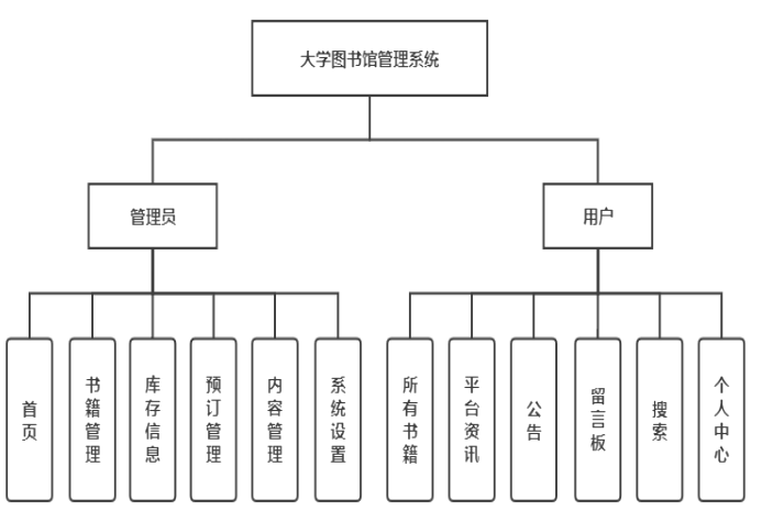 高校图书管理系统