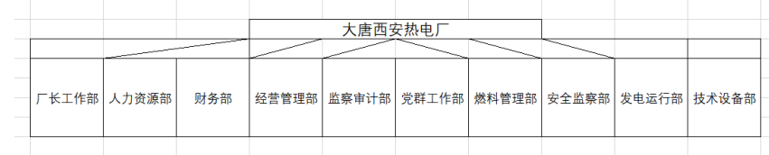中国大唐西安热电厂生产骨干人才流失问题探究