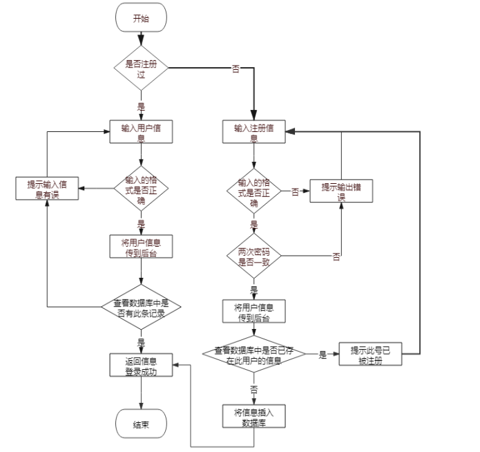 高校图书管理系统