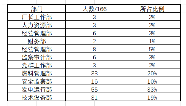 中国大唐西安热电厂生产骨干人才流失问题探究