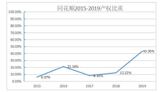 金融服务行业财务风险管理研究