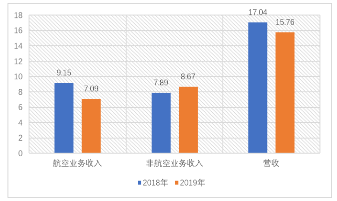 海口美兰国际机场盈利水平提升研究