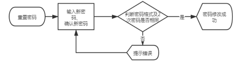 高校图书管理系统