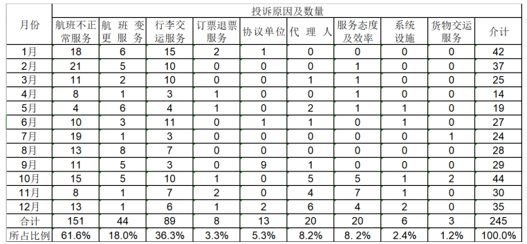 海南航空公司服务质量提升研究