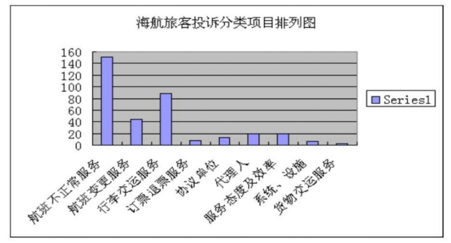 海南航空公司服务质量提升研究