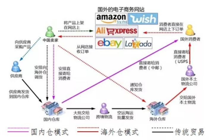 B2C跨境电商网络营销策略研究——以小红书为例