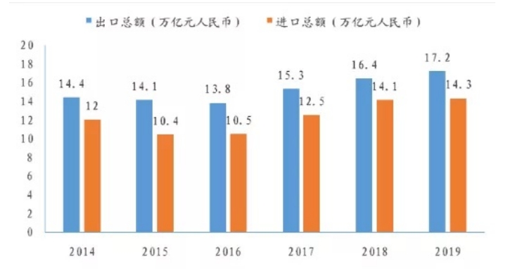 B2C跨境电商网络营销策略研究——以小红书为例