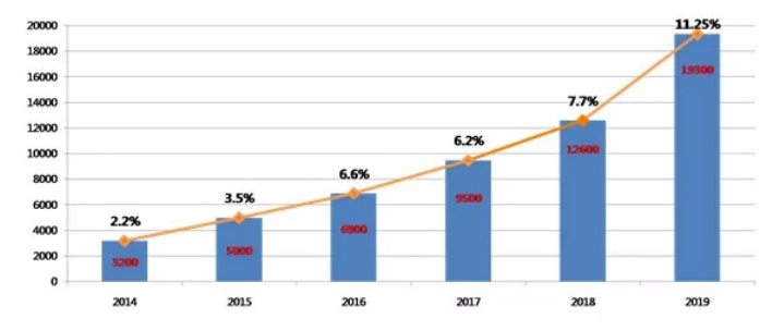 B2C跨境电商网络营销策略研究——以小红书为例