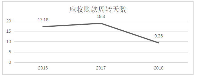 制造企业信用销售下的应收账款管理探讨——以天津桂发祥十八街麻花食品股份有限公司为例