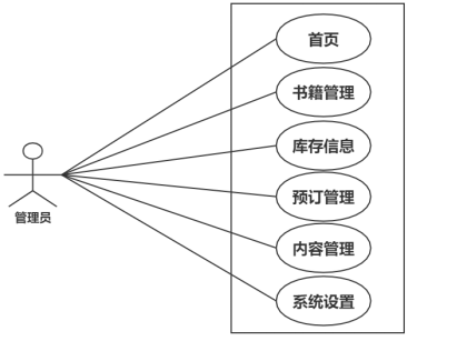高校图书管理系统