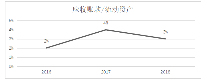 制造企业信用销售下的应收账款管理探讨——以天津桂发祥十八街麻花食品股份有限公司为例