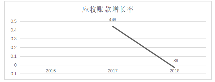 制造企业信用销售下的应收账款管理探讨——以天津桂发祥十八街麻花食品股份有限公司为例