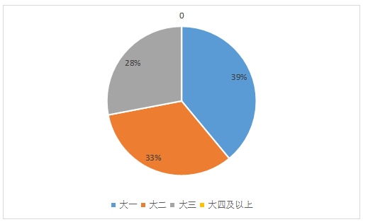 海南省会展志愿者服务现状及对策研究