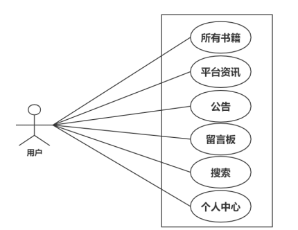 高校图书管理系统