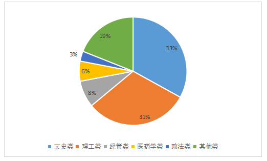 海南省会展志愿者服务现状及对策研究