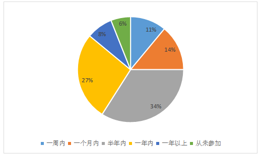 海南省会展志愿者服务现状及对策研究