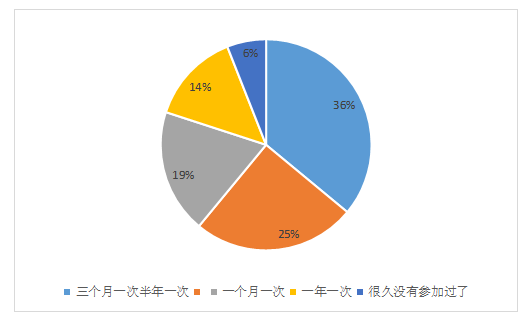 海南省会展志愿者服务现状及对策研究