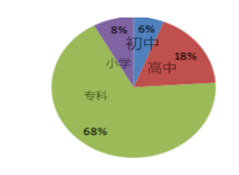 海口市健身房搏击运动开展现状调查研究