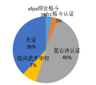 海口市健身房搏击运动开展现状调查研究