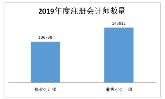 海南自贸区建设背景下注册会计师行业发展的分析与思考