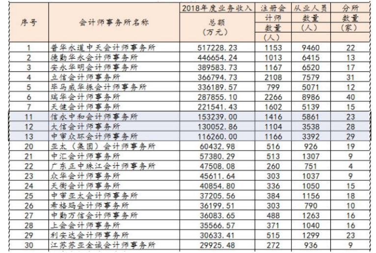 海南自贸区建设背景下注册会计师行业发展的分析与思考