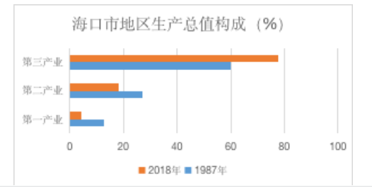海口市农民工就业问题研究