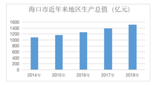 海口市农民工就业问题研究