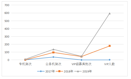 海南博鳌机场亚洲论坛年会期间VIP服务现状和改进方向