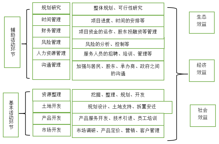 海南东寨港红树林旅游价值链的研究