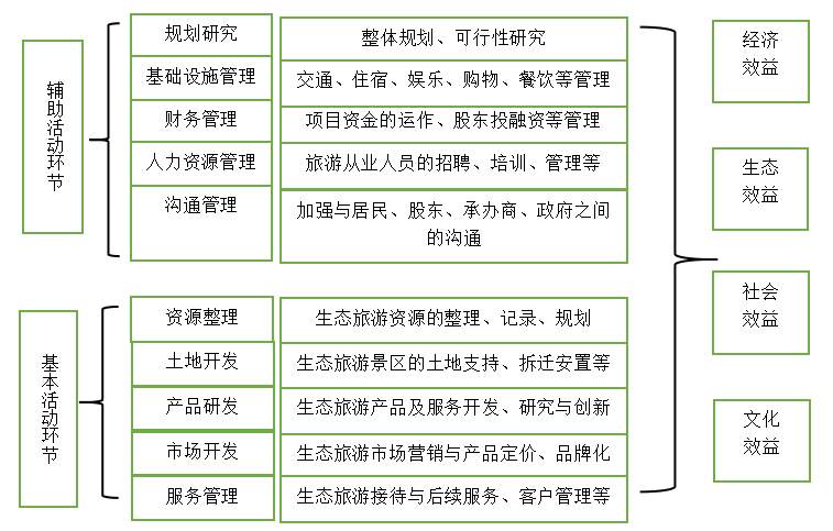 海南东寨港红树林旅游价值链的研究