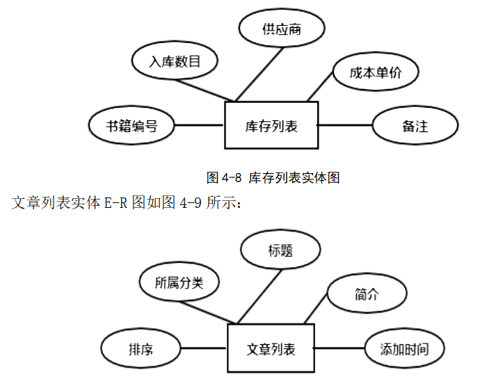 高校图书管理系统