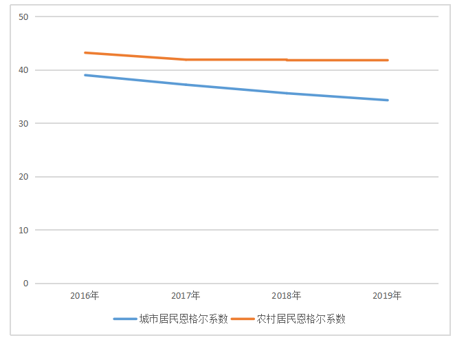 海南省居民收入差距问题研究