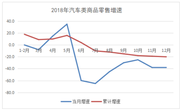 海南省新能源汽车产业发展对策