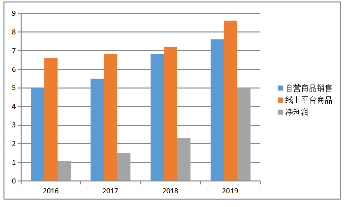 海南苏宁物流的库存控制优化研究