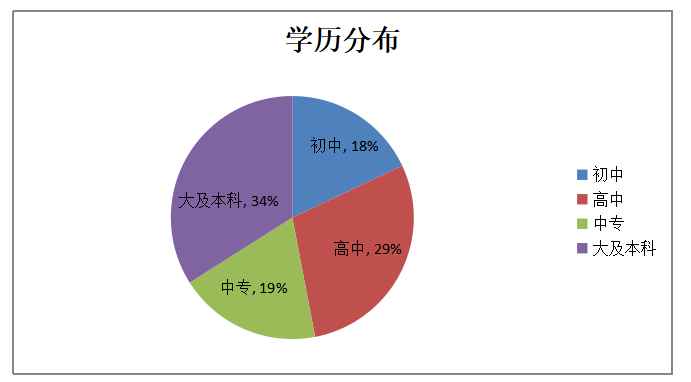 英德市游泳行业经营与管理现状调查及对策研究