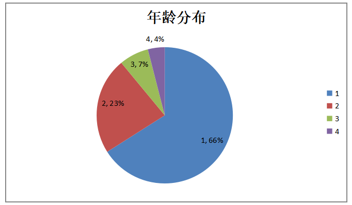 英德市游泳行业经营与管理现状调查及对策研究