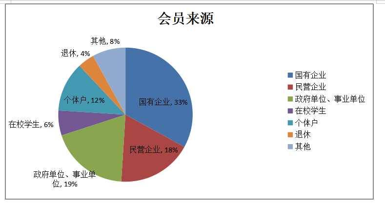 英德市游泳行业经营与管理现状调查及对策研究