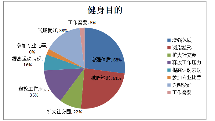 英德市游泳行业经营与管理现状调查及对策研究