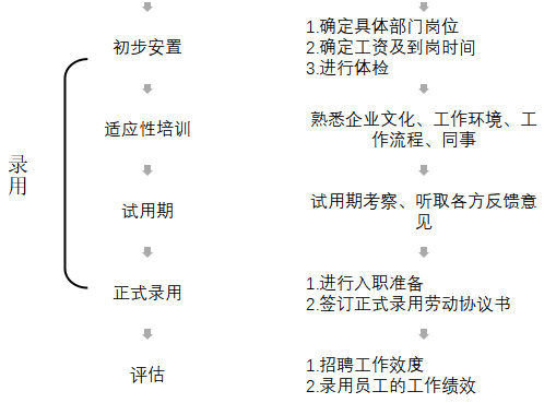 H烟草公司员工招聘现状及改进建议